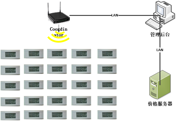 网络拓扑结构.png 网络拓扑结构.png